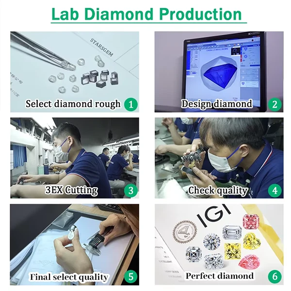 Lab Diamond Emerald Cut With IGI Certificate